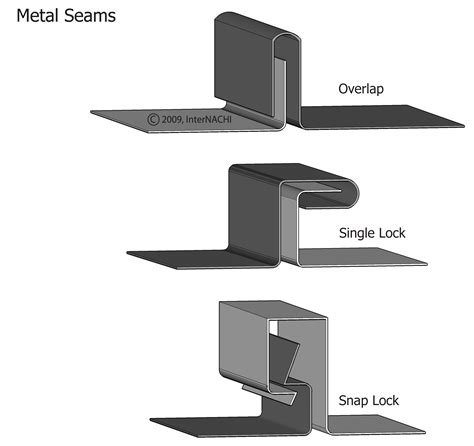 grooved seam sheet metal|sheet metal seams diagram.